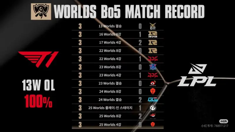 Faker赛事官方发布绝杀新规,IG争议不断!的简单介绍 Faker赛事官方发布绝杀新规,IG争议不断!的简单介绍